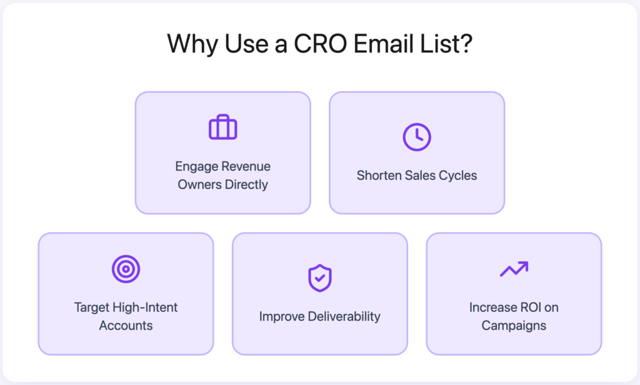 Why Use a CRO Email List
