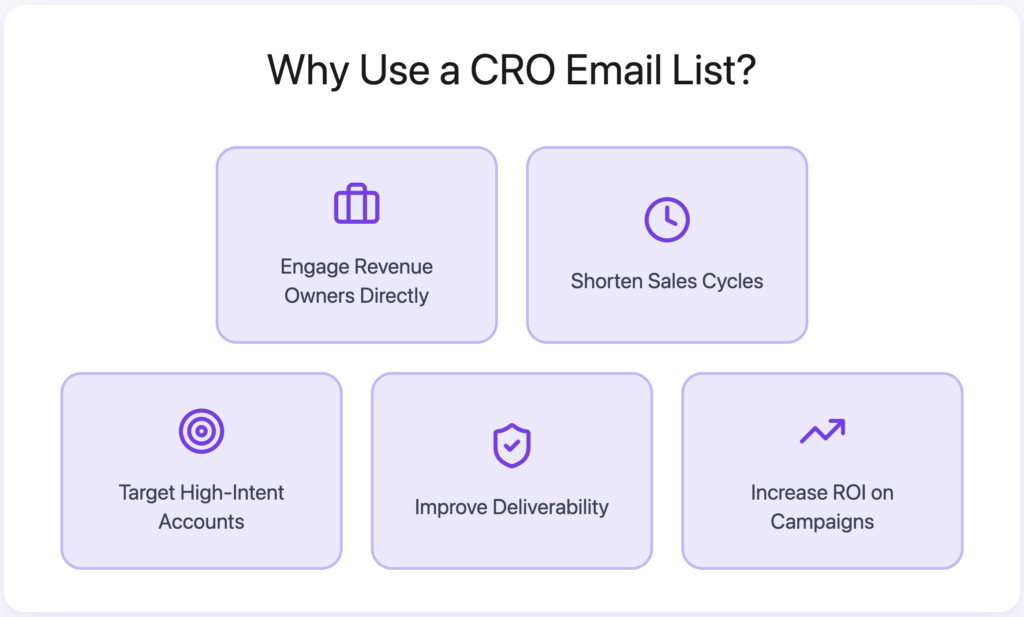 Why Use a CRO Email List