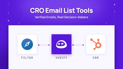 Top 10 CRO Email List Tools to Build Verified Email Lists