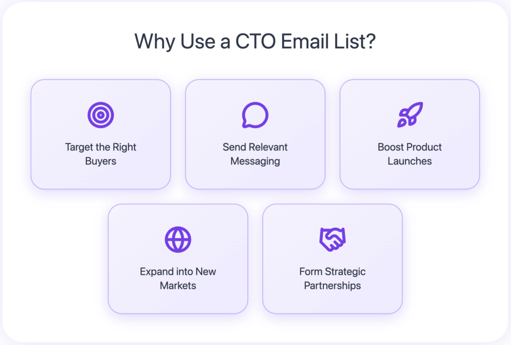 Why Use a CTO Email List