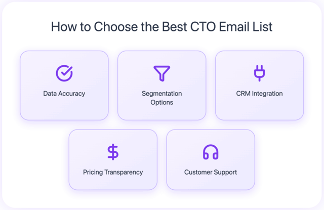 Choose the Best CTO Email List