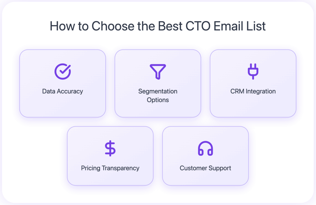 Choose the Best CTO Email List