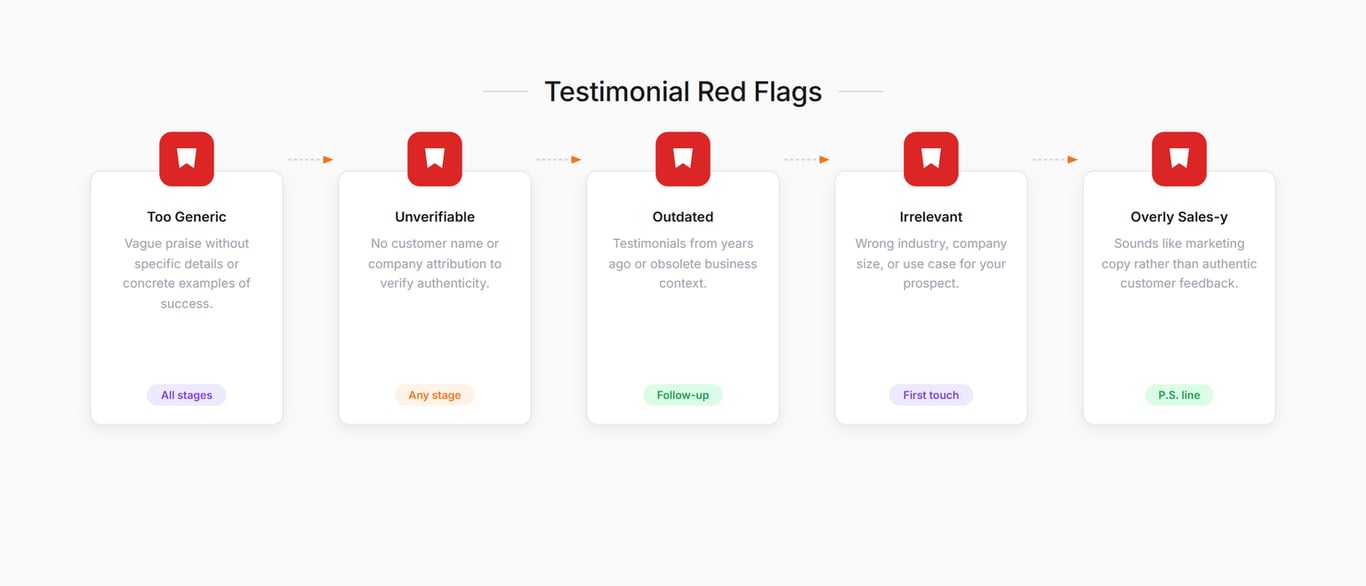 Testimonial red flags