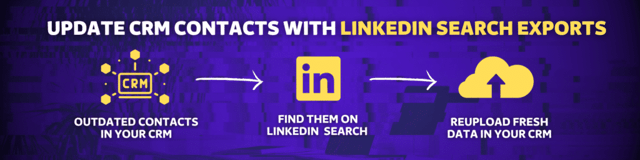 mettre à jour les contacts crm avec les exportations de recherche linkedin