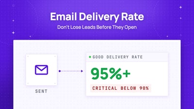 How To Improve Your Email Delivery Rate in 2026