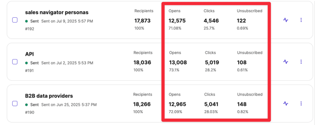email subscriber engagement