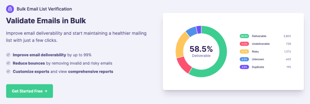 Emailable