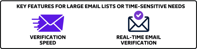 Speed And Real Time Email Verification