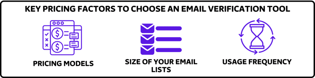 KEY PRICING FACTORS TO CHOOSE AN EMAIL VERIFICATION TOOL