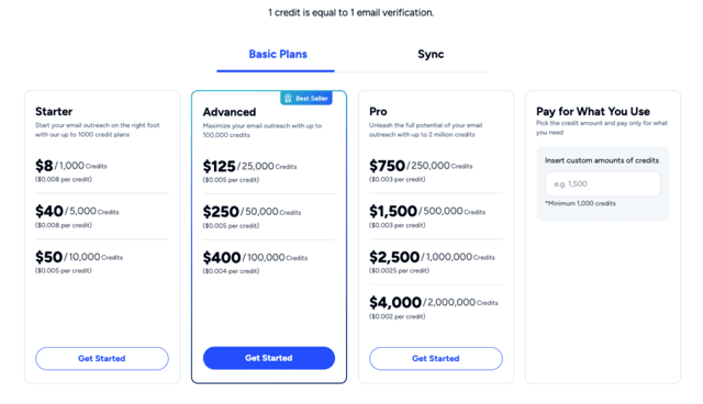 NeverBounce pricing