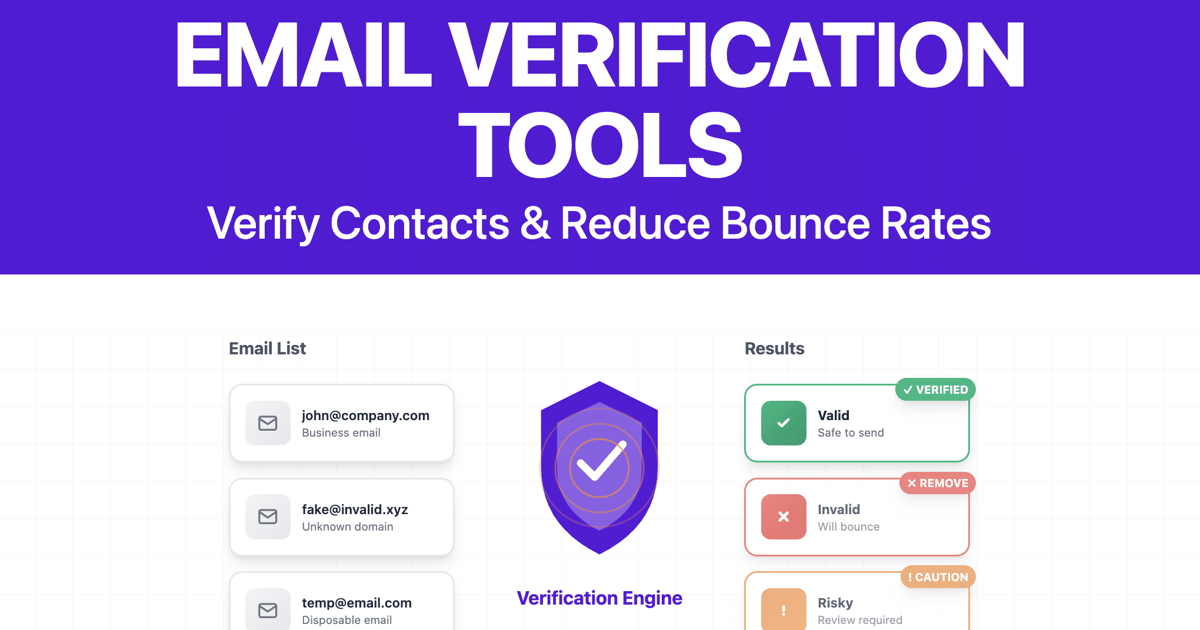 Best Email Verification Tools: Top 8 Compared ([year])