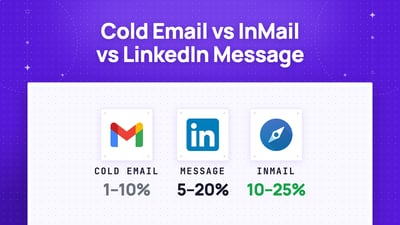 Cold Email VS InMail VS LinkedIn Message: What is The Best?