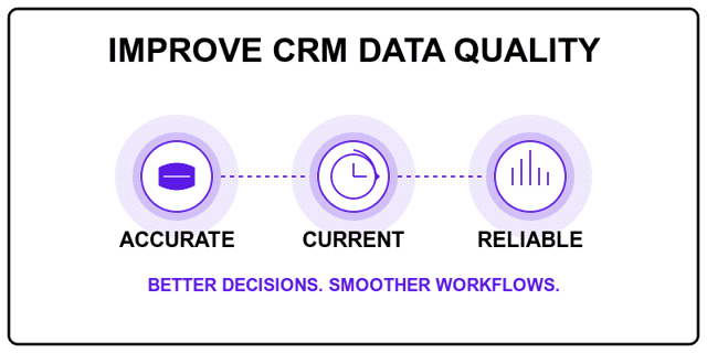 improve crm data quality