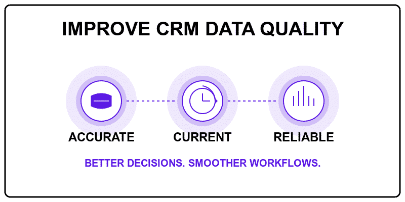 improve crm data quality