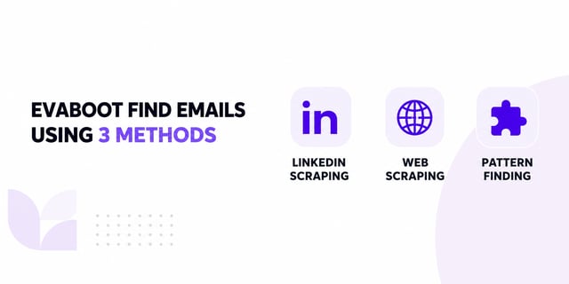 The three methods Evaboot uses to find emails: LinkedIn scraping, web scraping and pattern finding
