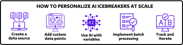 How to personalize AI icebreakers at scale