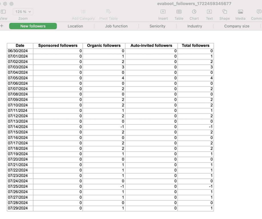 linkedin follower data downloaded from linkedin