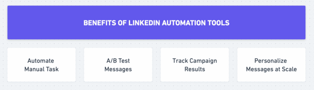 linkedin-automatisierungen tools vorteile