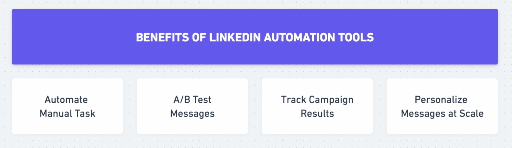 linkedin-automatisierungen tools vorteile