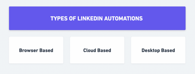 linkedin automatisierungstypen