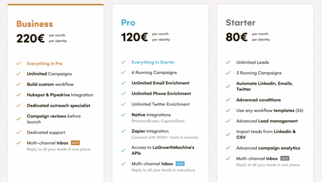 LGM-Preis