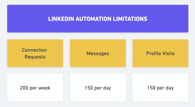 linkedin-automatisierungen einschränkungen