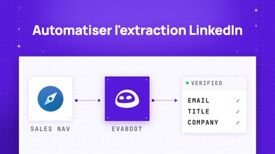 Comment automatiser l'extraction des données de profils LinkedIn ? (2026)
