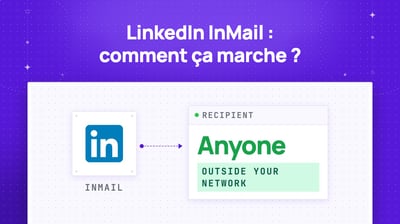 LinkedIn Inmail : Comment Ca Marche ? (Tutoriel 2026)