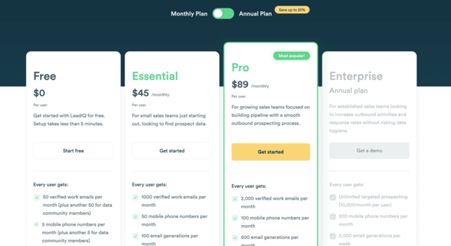 leadiq pricing list