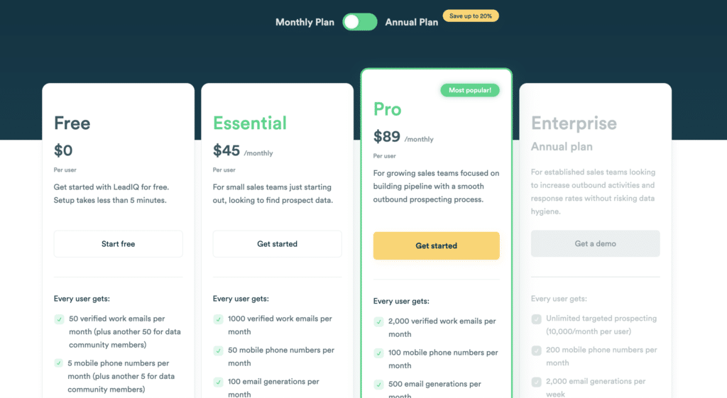 leadiq pricing list