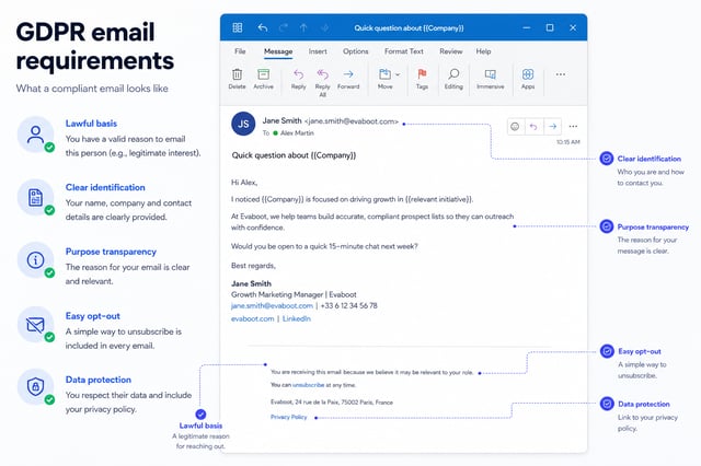 Gmail composer showing a cold email template with clear sender identification, relevance statement, and prominent unsubscribe link at bottom