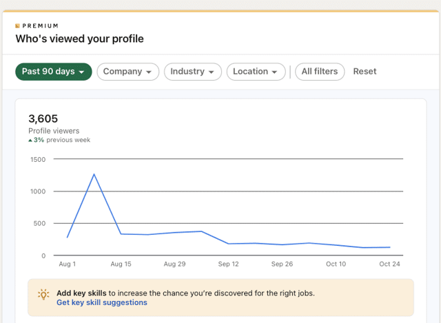 who viewed profile linkedin