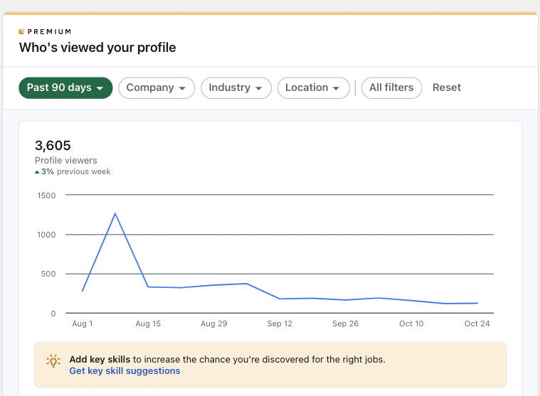 who viewed profile linkedin