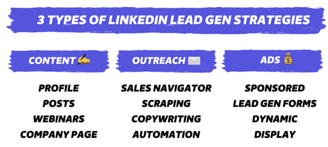 linkedin lead generation strategies 2