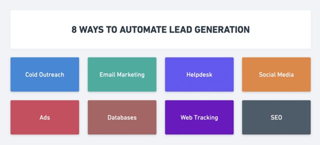 cold outreach strategy to automate lead generation