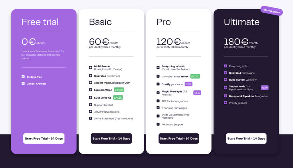 lagrowthmachine pricing