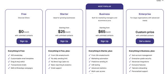 brevo pricing