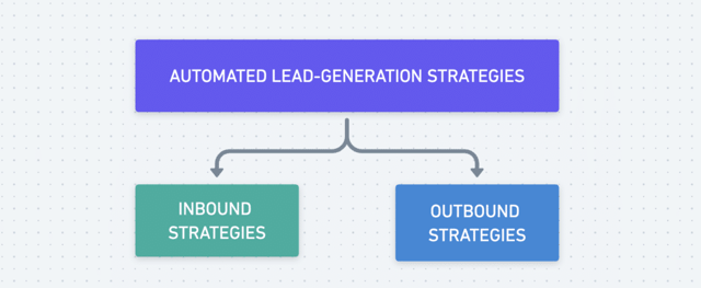 lead generation strategies