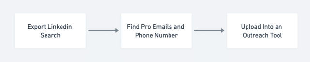 cold outreach automation