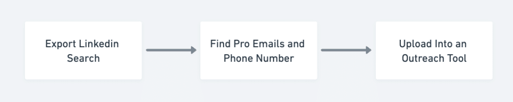 cold outreach automation