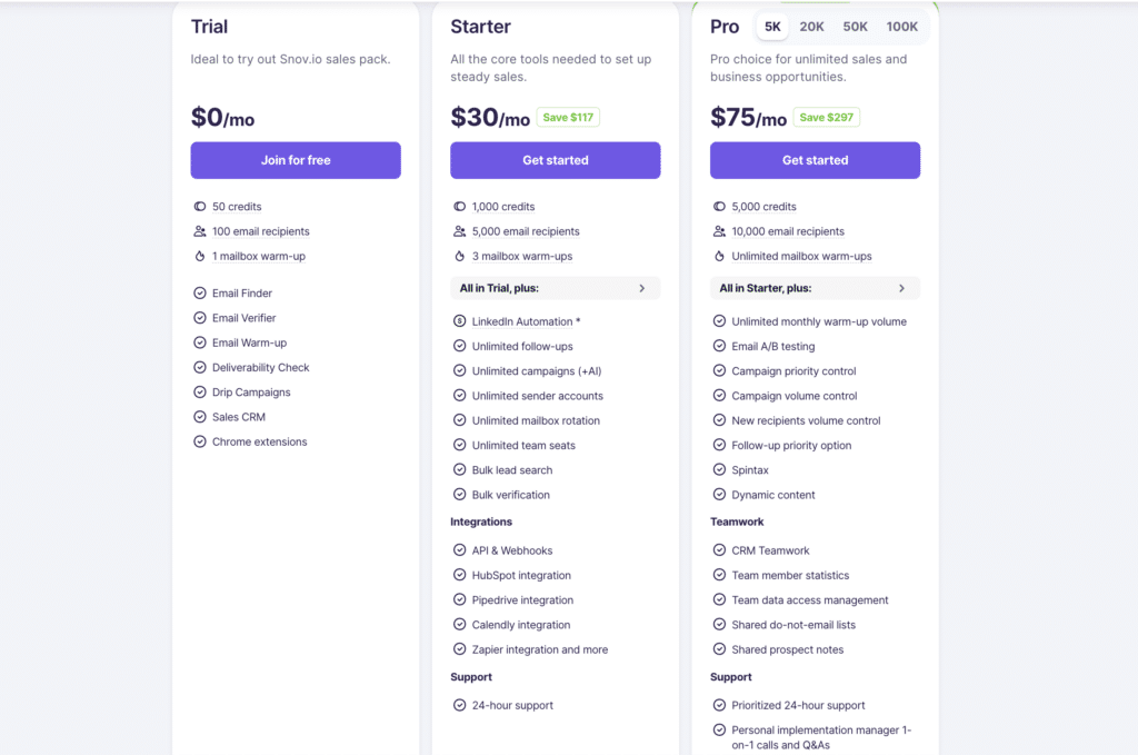 snov.io pricing plans