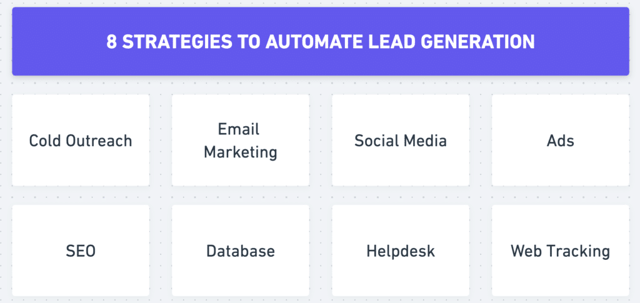 cómo automatizar los procesos de generación de leads