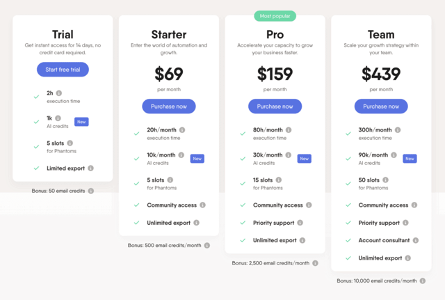 phantombuster pricing