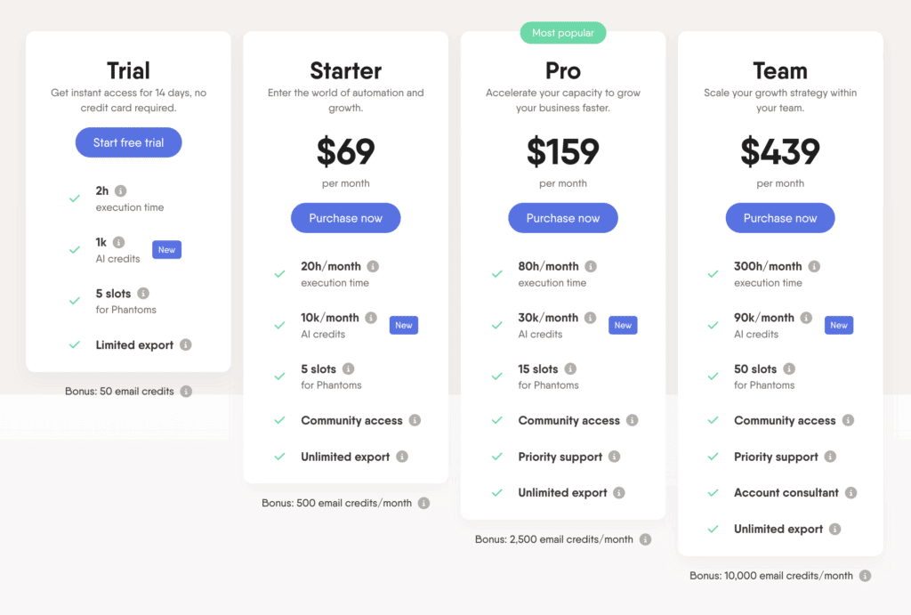phantombuster pricing