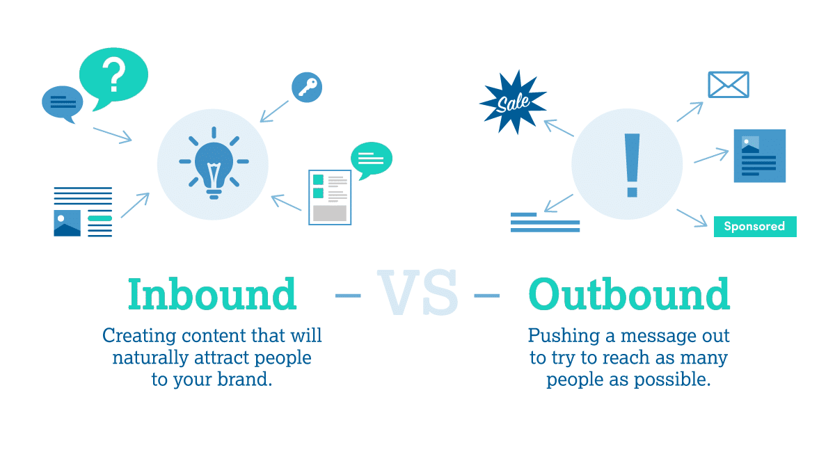 Inbound vs Outbound infographic