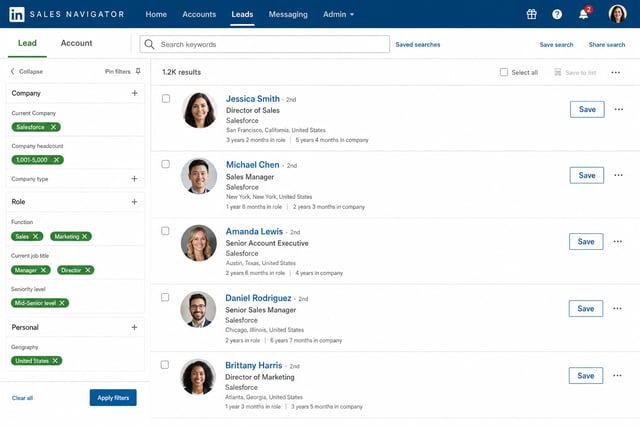 Sales Navigator search results page showing the list of prospects with profile photos, job titles, companies, and the total result count displayed