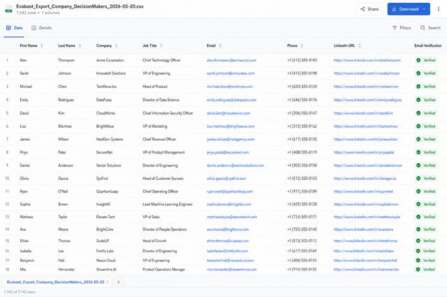 Evaboot exported CSV file open in spreadsheet view showing clean columns (First Name, Last Name, Company, Job Title, Email, Phone, LinkedIn URL) with verified email addresses and validation status