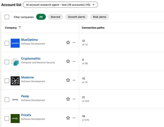 Sales Navigator account list with the target companies the agent resolved, such as BlueOptima, Cryptomathic, Moderne, Pexip and Pricefx