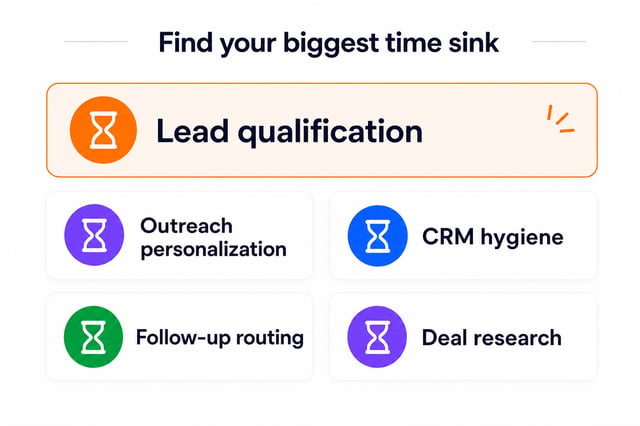 sales tasks to rank before choosing the one job your ai sales agent will own