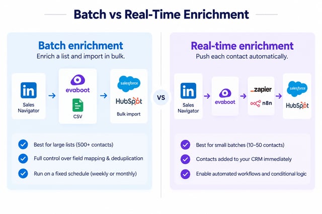 batch versus real-time crm enrichment flows compared